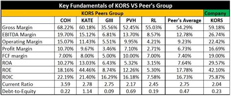 buy michael kors stock|cpri stock dividend.